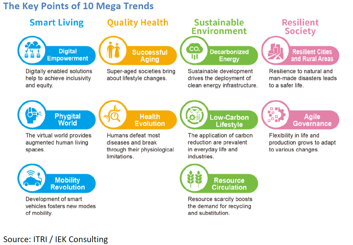 The Key Points of 10 Mega Trends